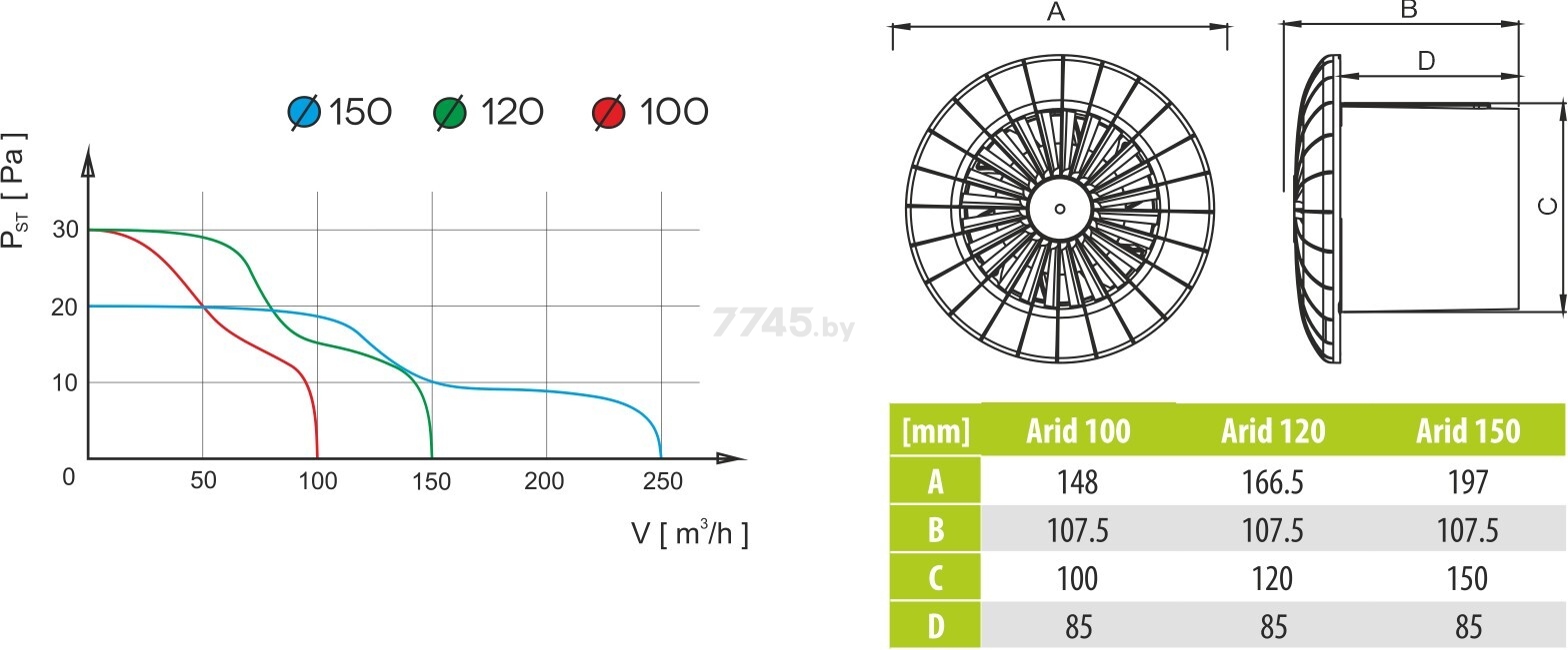 Вентилятор вытяжной накладной AIRROXY aRid BB 100S (01-040) - Фото 3