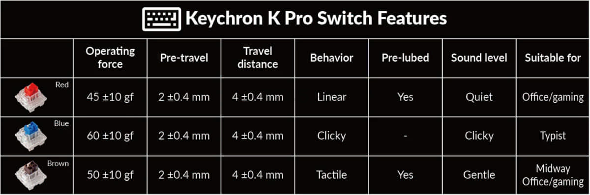 Клавиатура игровая механическая KEYCHRON V4 Frosted Black (V4-A1-RU) Keychron K pro Red Switch - Фото 8