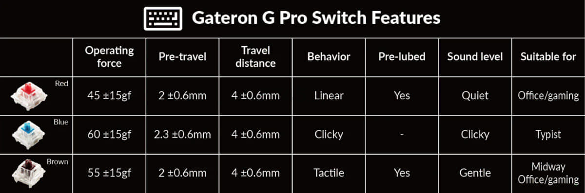 Клавиатура игровая беспроводная KEYCHRON K8 Pro RGB (K8P-J1-RU) Gateron G pro Red Switch - Фото 12