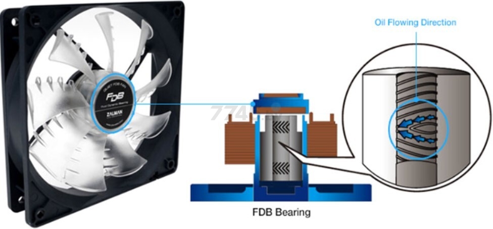 Вентилятор для корпуса ZALMAN ZM-F3 FDB (SF) (ZM-F3 FDB-SF) - Фото 7
