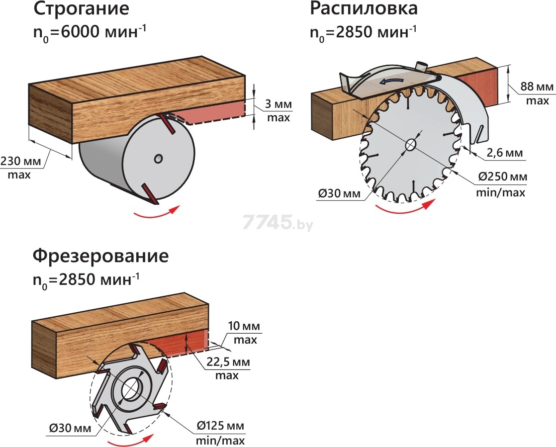 Станок деревообрабатывающий многофункциональный BELMASH SDMP-2200 (SD04.00.000) - Фото 5