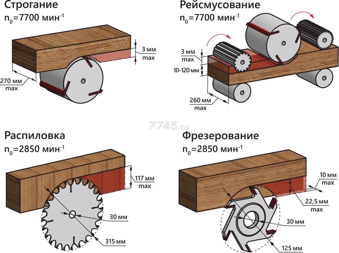 Станок деревообрабатывающий многофункциональный BELMASH SDMR-2500 (SD10.00.000-21) - Фото 23