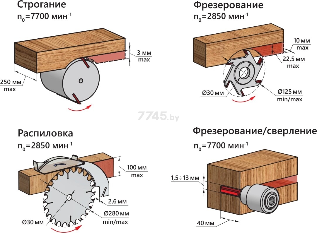 Станок деревообрабатывающий многофункциональный BELMASH SDM-2000M (SD03.00.000Б-05-21) - Фото 16