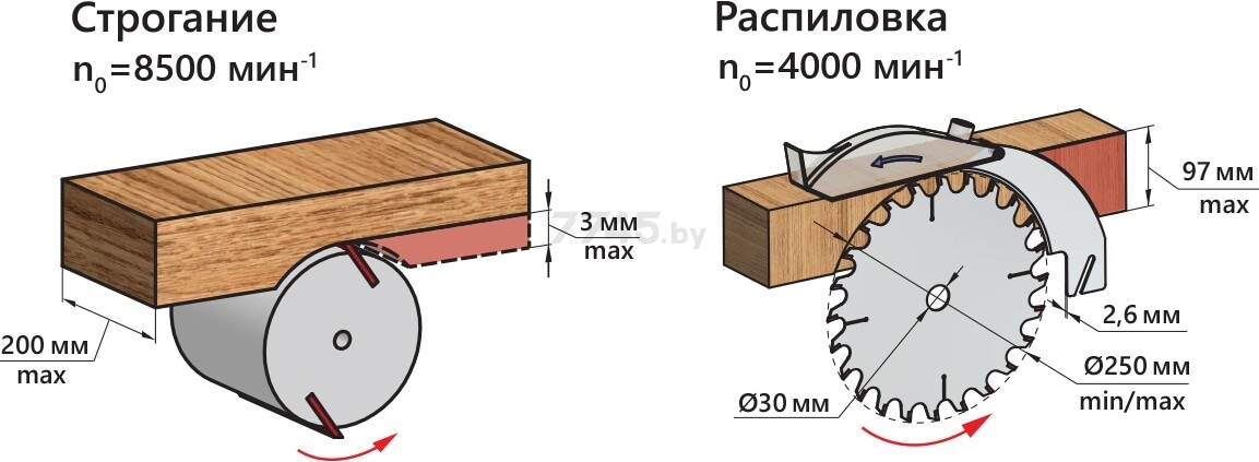 Станок деревообрабатывающий многофункциональный BELMASH Mogilev 2.0 (SD09.00.000-02) - Фото 10