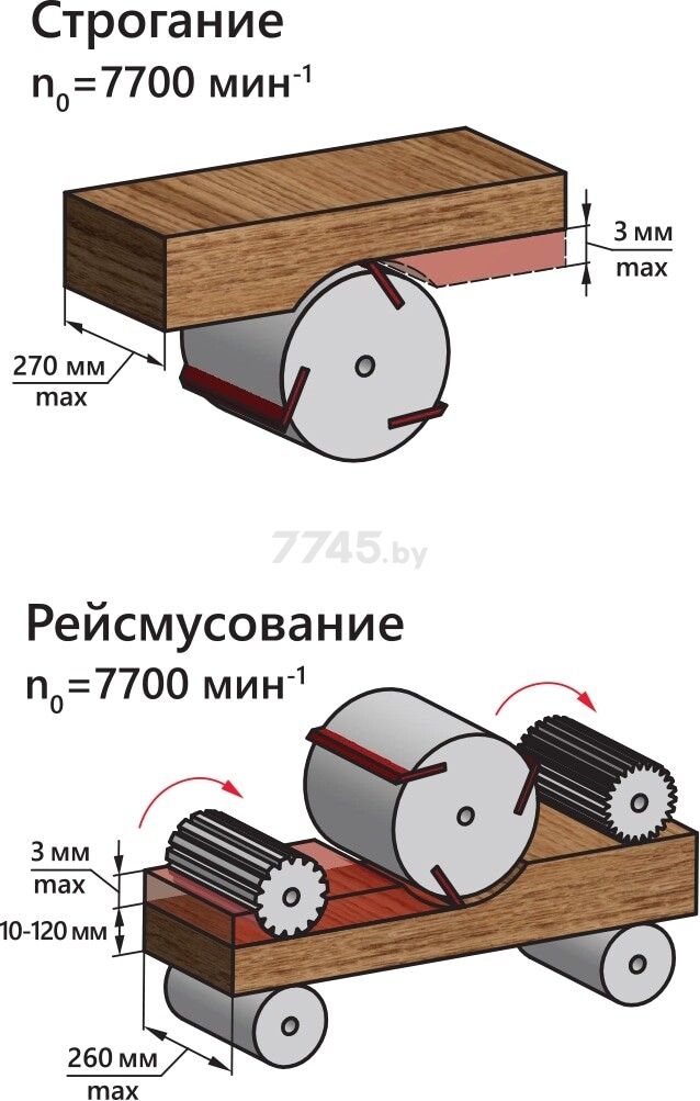 Станок деревообрабатывающий фуговально-рейсмусовый BELMASH SDR-2200 (SD11.00.000) - Фото 17