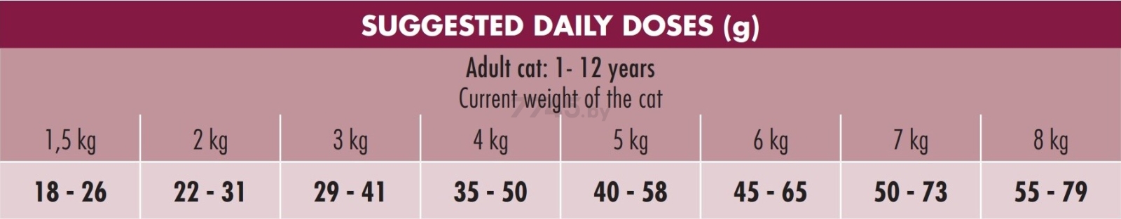 Сухой корм для стерилизованных кошек UNICA Classe Sterilised Sensitive тунец 1,5 кг (8001541007239) - Фото 3