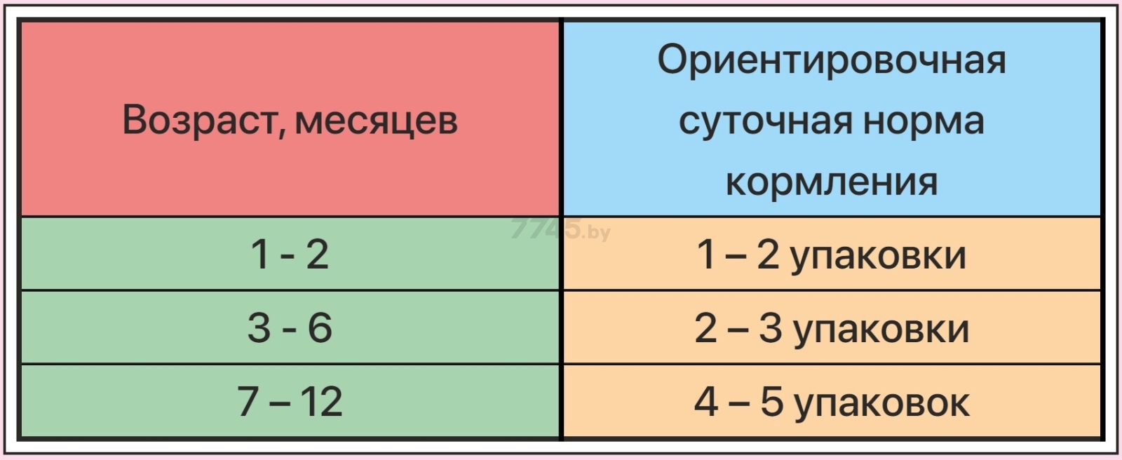 Влажный корм для котят ZILLII Kitten индейка в соусе пауч 85 г (5657050) - Фото 3