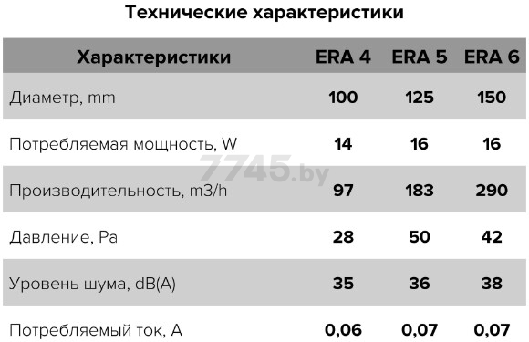 Вентилятор вытяжной накладной ЭРА Era 4CET - Фото 6