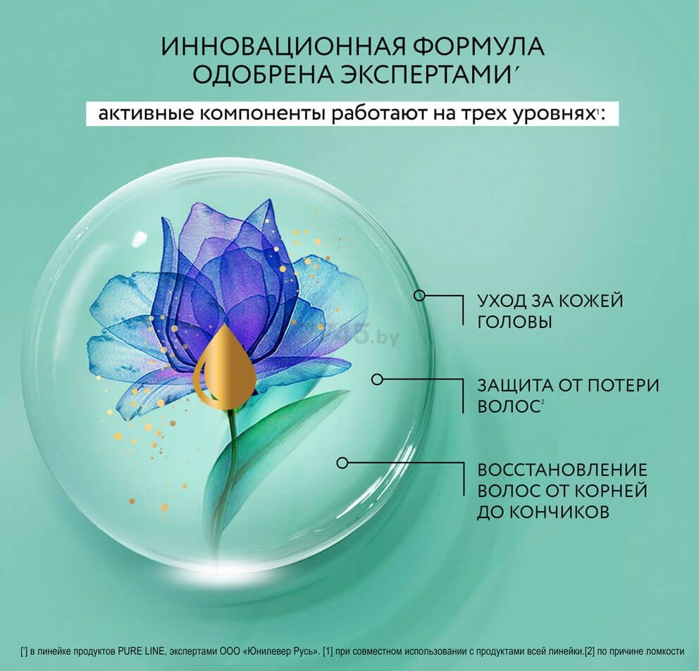 Концентрат-активатор роста волос ЧИСТАЯ ЛИНИЯ Ультраукрепление и восстановление 10 в 1 160 мл (8720633007567) - Фото 9