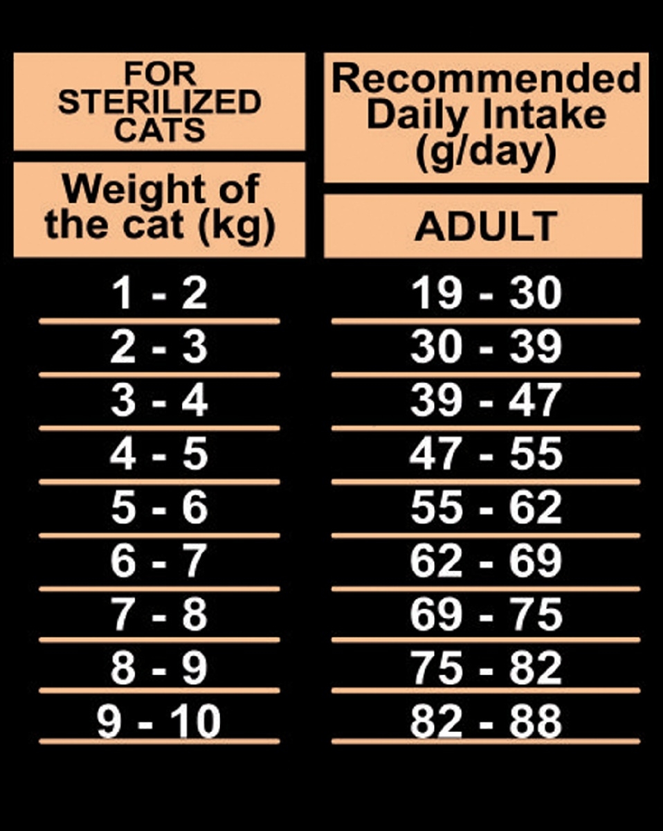 Сухой корм для стерилизованных кошек AMBROSIA Grain Free Sterilised лосось и курица 5 кг (U/ACSS5) - Фото 7