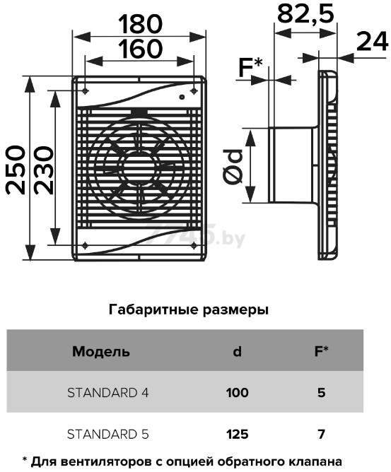 Вентилятор вытяжной накладной ЭРА (ERA 4SCETF) - Фото 5