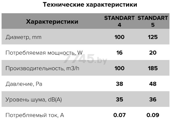 Вентилятор вытяжной накладной ЭРА (ERA 4SCETF) - Фото 6