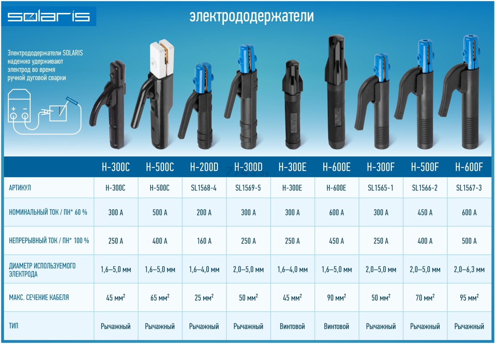 Электрододержатель SOLARIS H-600F (SL1567-3) - Фото 3