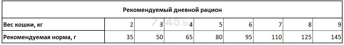 Сухой корм для стерилизованных кошек беззерновой PRIMORDIAL Neutered Turkey&Herring 6 кг (MGSP1306) - Фото 7