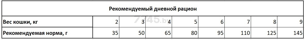 Сухой корм для стерилизованных кошек беззерновой PRIMORDIAL Neutered Turkey&Herring 6 кг (MGSP1306) - Фото 3