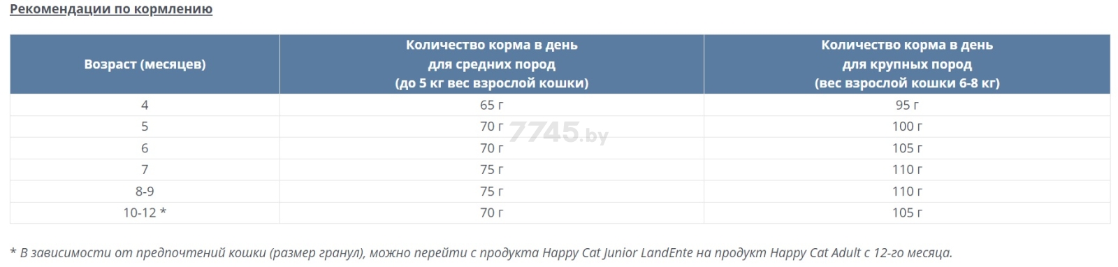 Сухой корм для котят беззерновой HAPPY CAT Junior Land Ente утка 4 кг (70545) - Фото 5