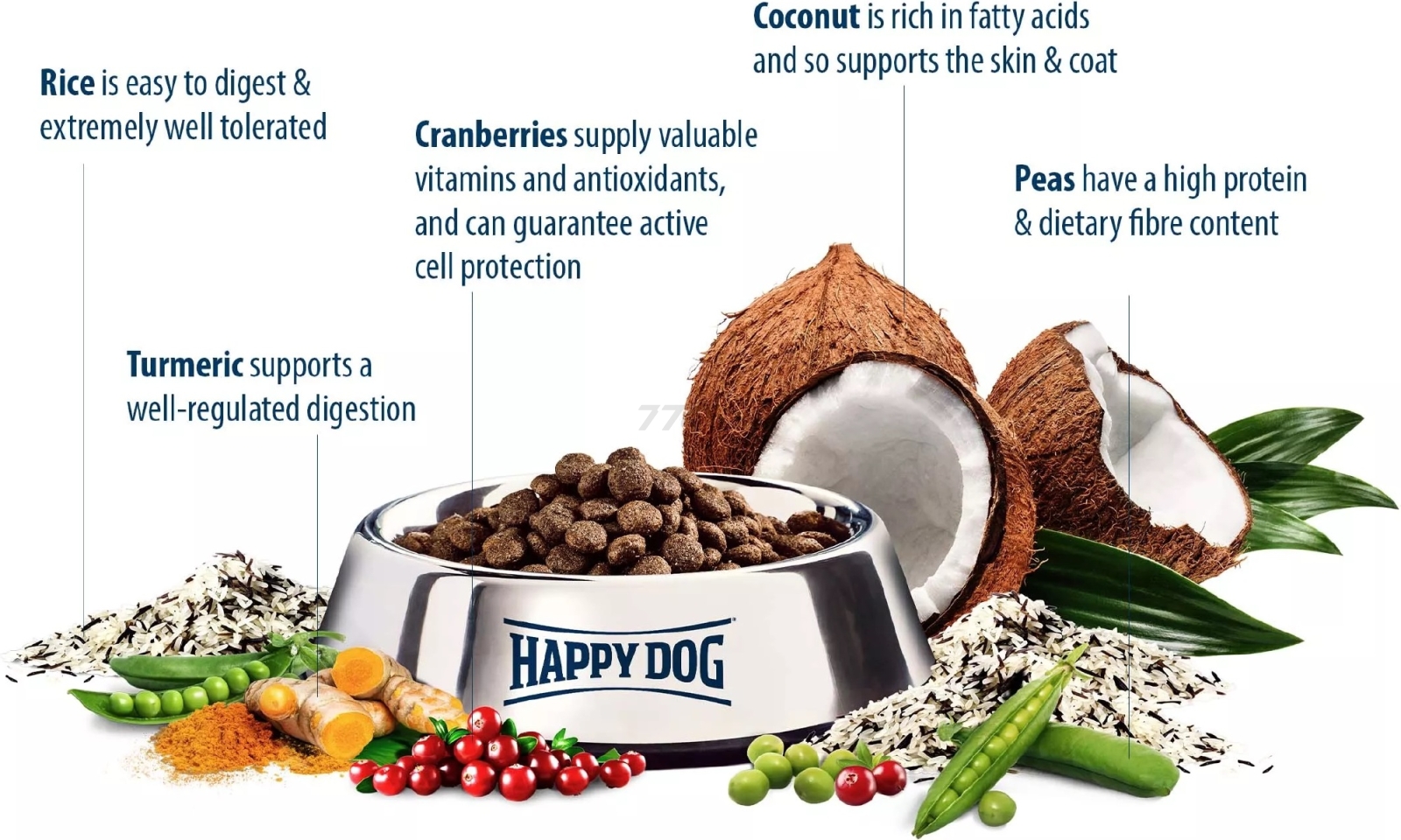 Сухой корм для собак HAPPY DOG Sensible India рис с горохом и куркумой 10 кг (60961) - Фото 4