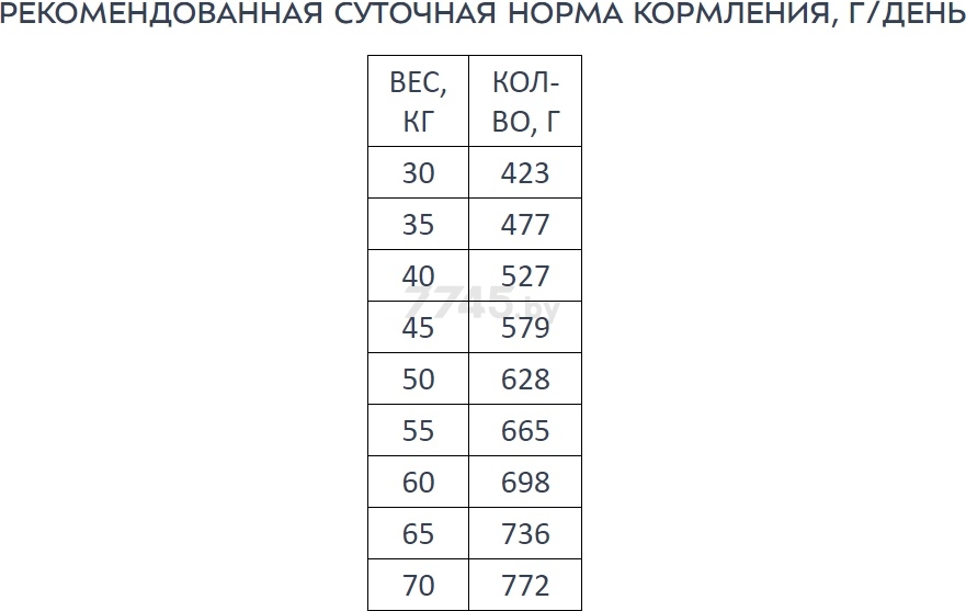 Сухой корм для собак AWARD Large курица и индейка с тыквой и шиповником 12 кг (7175796) - Фото 8