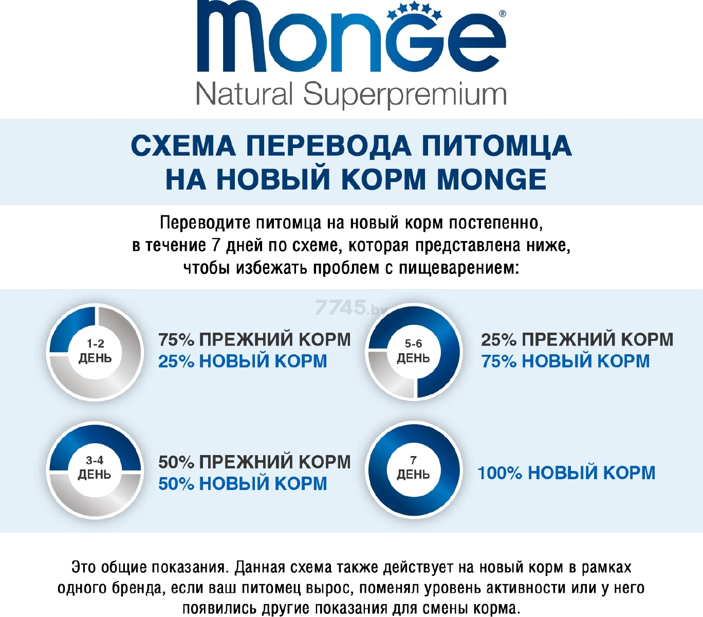 Влажный корм для кошек MONGE Monoprotein индейка с морковью консервы 80 г (70007191) - Фото 5