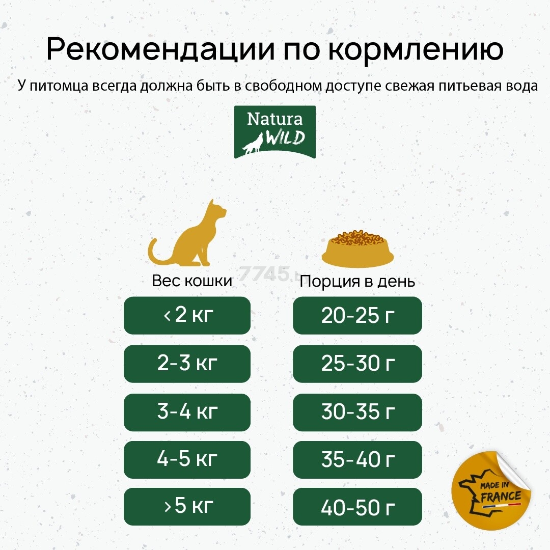 Сухой корм для стерилизованных кошек беззерновой NATURA WILD Rocky Plain Adult Sterilized курица 12 кг (585154) - Фото 6