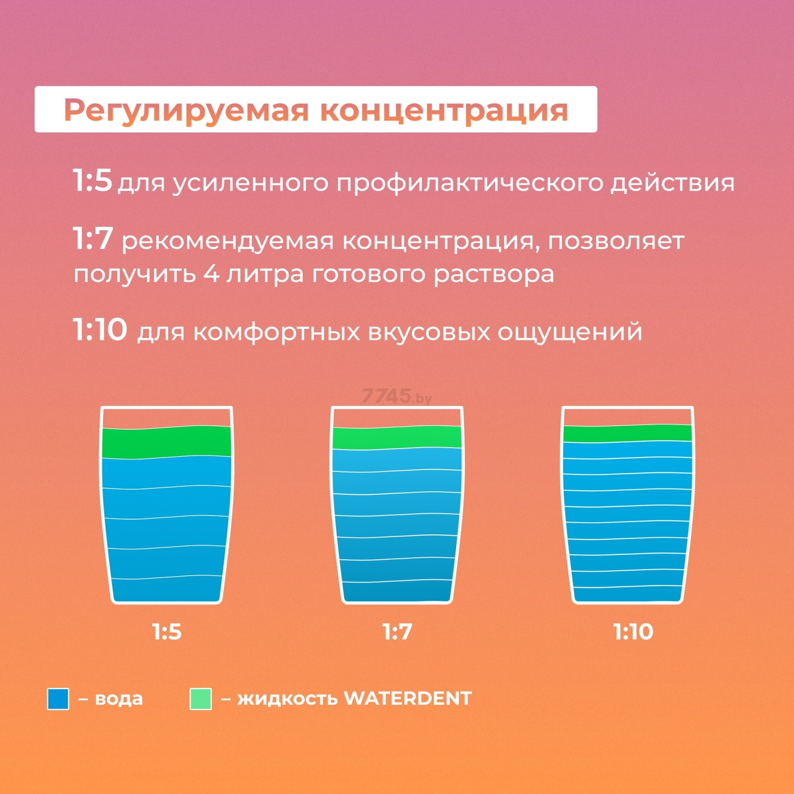 Жидкость для ирригатора WATERDENT Утренний детокс 500 мл (4605370028225) - Фото 5