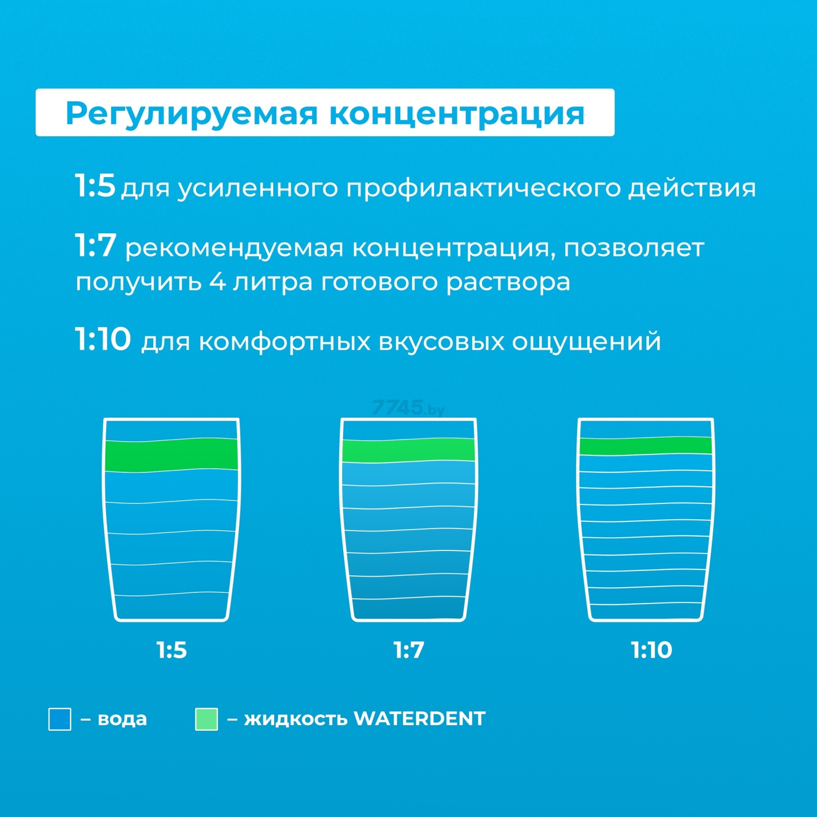 Жидкость для ирригатора WATERDENT Анти-кариес 500 мл (4605370031232) - Фото 5