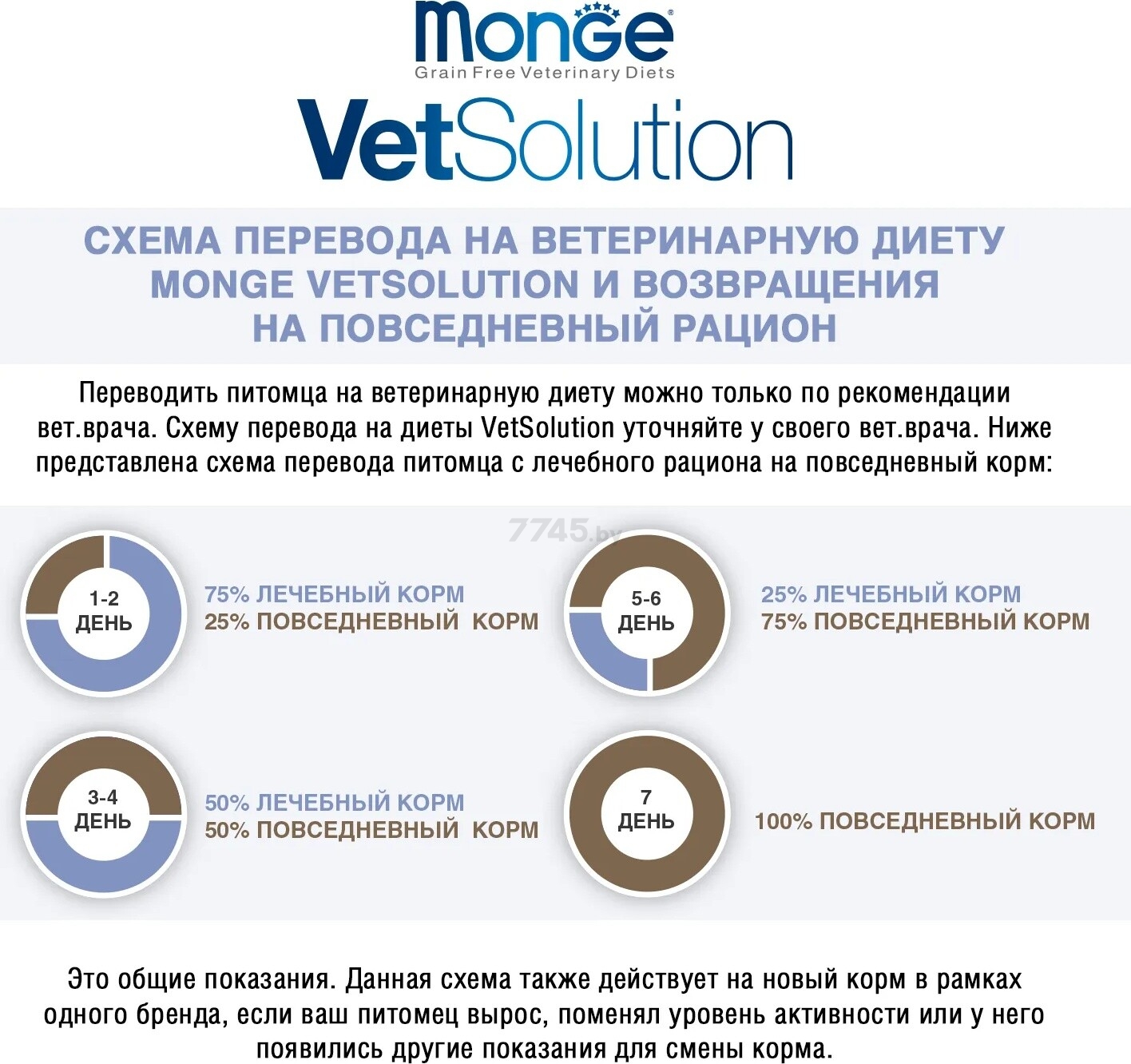 Сухой корм для кошек MONGE VetSolution Dermatosis 0,4 кг (70081542) - Фото 7