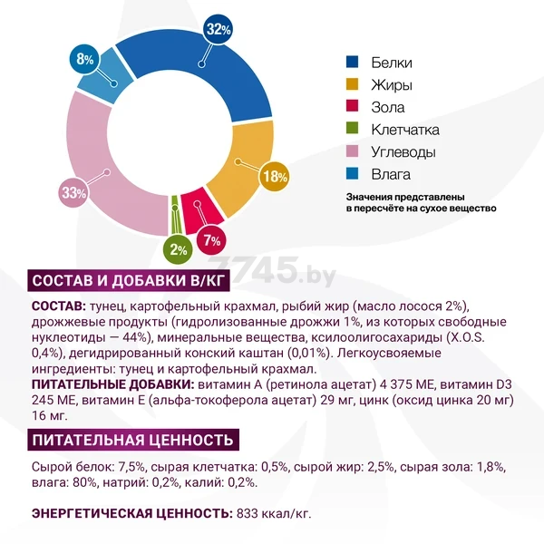 Влажный корм для собак MONGE Vet Gastrointestinal при заболеваниях ЖКТ консерва 400 г (70082006) - Фото 4