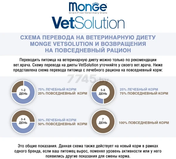 Влажный корм для собак MONGE VetSolution Dog Gastrointestinal 150 г (70014519) - Фото 5