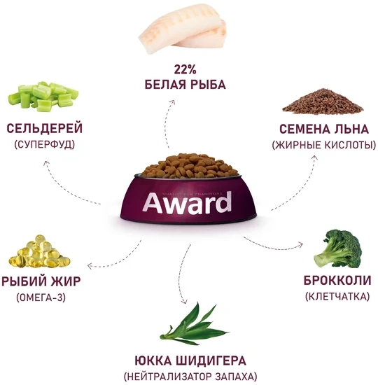 Сухой корм для собак AWARD Hypo с белой рыбой с добавлением брокколи, сельдерея и семян льна 12 кг (7175819) - Фото 5