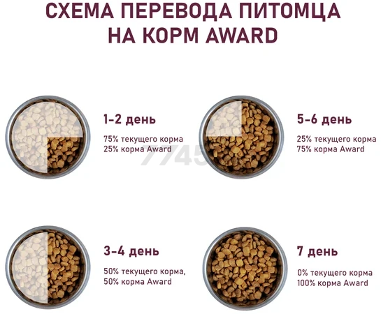 Сухой корм для собак AWARD Hypo с белой рыбой с добавлением брокколи, сельдерея и семян льна 12 кг (7175819) - Фото 7