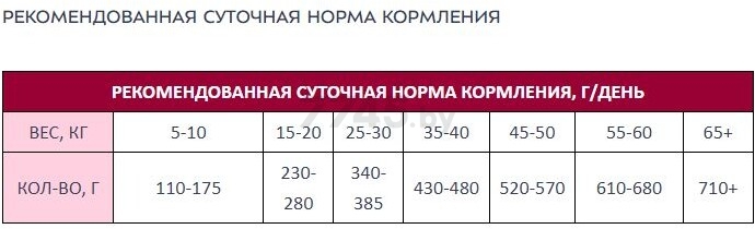 Сухой корм для собак AWARD Hypo с белой рыбой с добавлением брокколи, сельдерея и семян льна 12 кг (7175819) - Фото 8