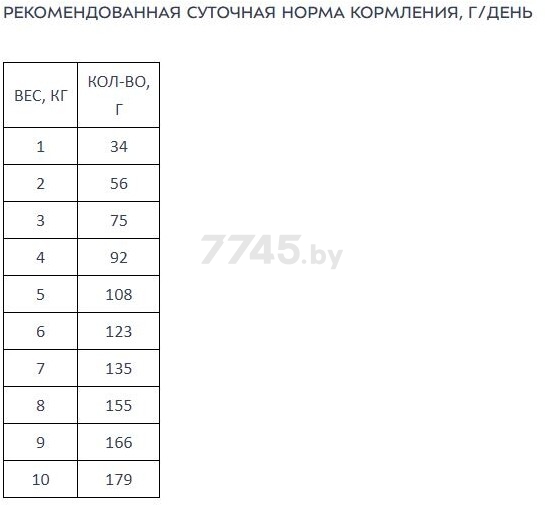 Сухой корм для собак AWARD с ягненком и индейкой с добавлением брокколи и брусники 10 кг (7173419) - Фото 8