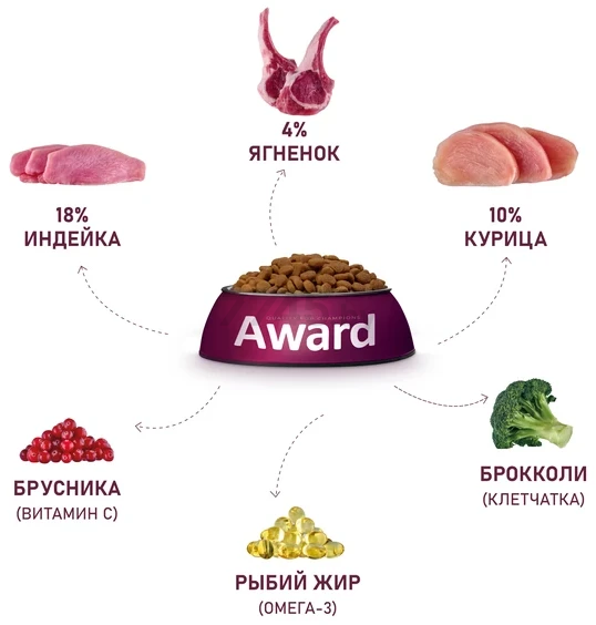 Сухой корм для собак AWARD с ягненком и индейкой с добавлением брокколи и брусники 10 кг (7173419) - Фото 4