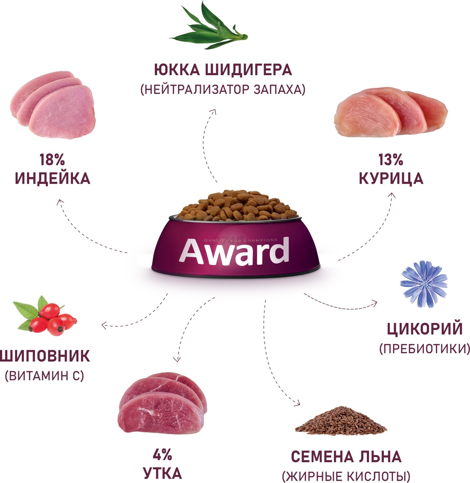 Сухой корм для кошек AWARD Hairball & Indoor индейка и утка с чечевицей 1,5 кг (7173679) - Фото 6