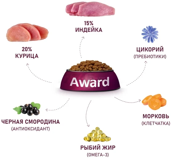 Сухой корм для щенков AWARD с индейкой и курицей с добавлением моркови и черной смородины 12 кг (7175673) - Фото 5