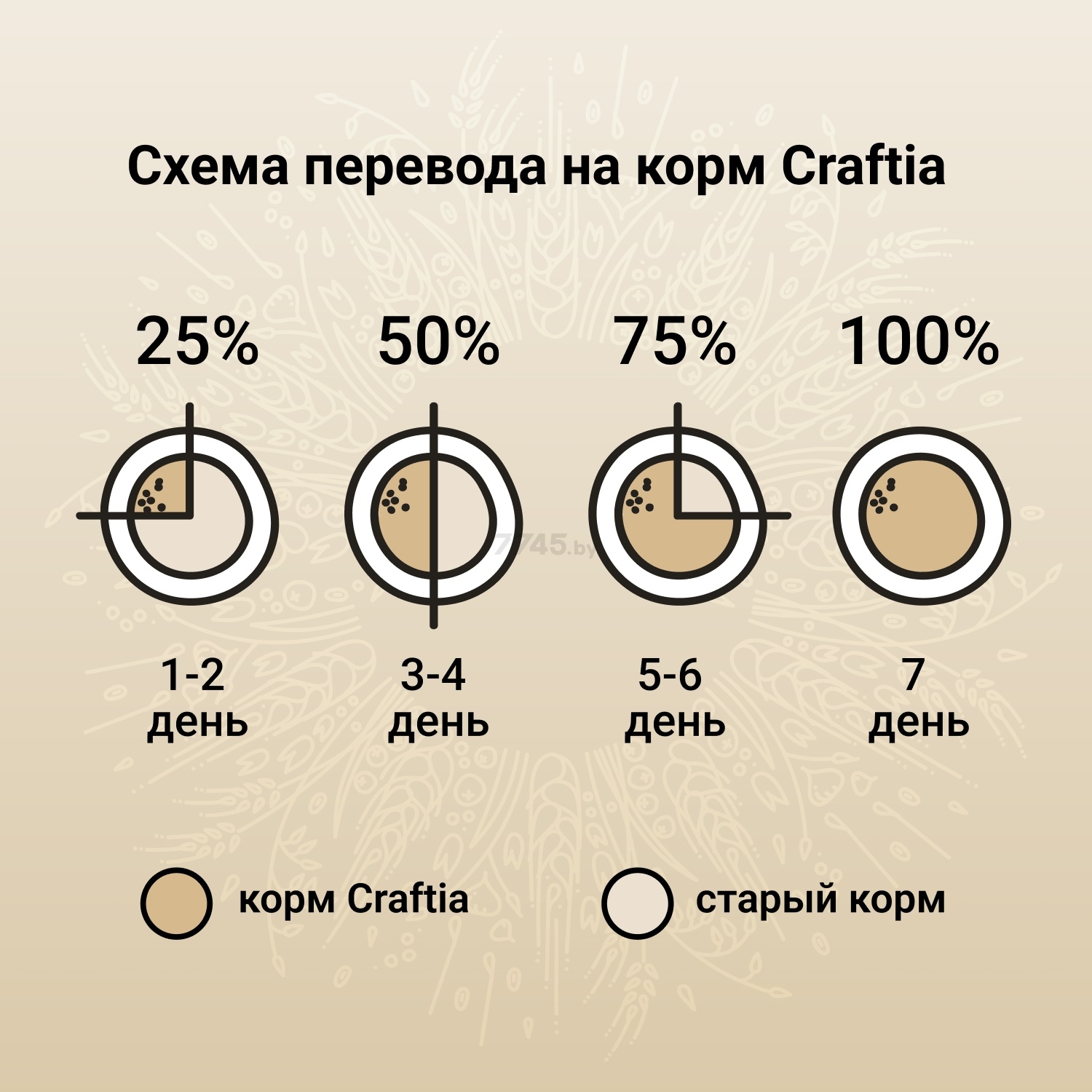 Сухой корм для щенков CRAFTIA Natura Mini курица и индейка 2 кг (CRF5420581) - Фото 8