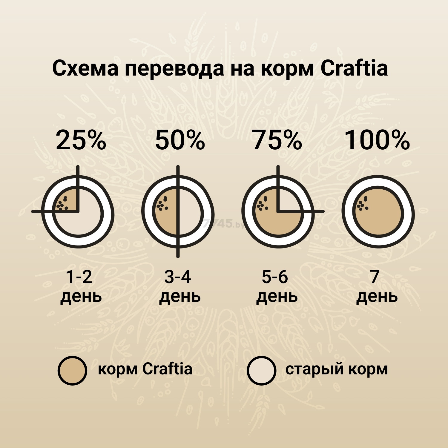 Сухой корм для собак CRAFTIA Natura Maxi&Medium лосось и сельдь 0,64 кг (CRF5420918) - Фото 7