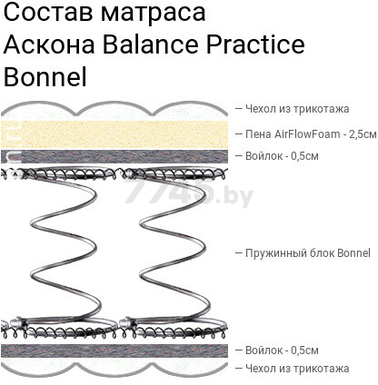 Матрас пружинный ASKONA Balance Practice Bonnel Flat 90х200х18 см - Фото 4