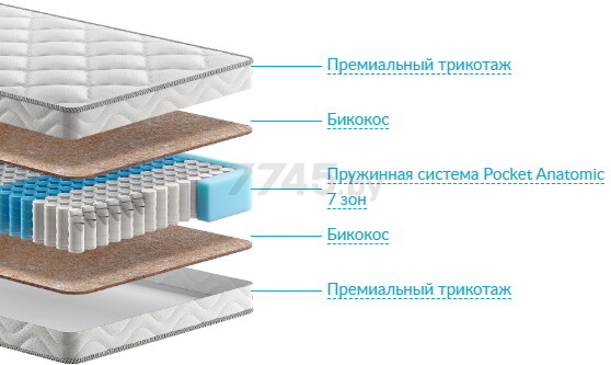 Матрас пружинный ASKONA Терапия Тонус 90х200х22 см - Фото 7