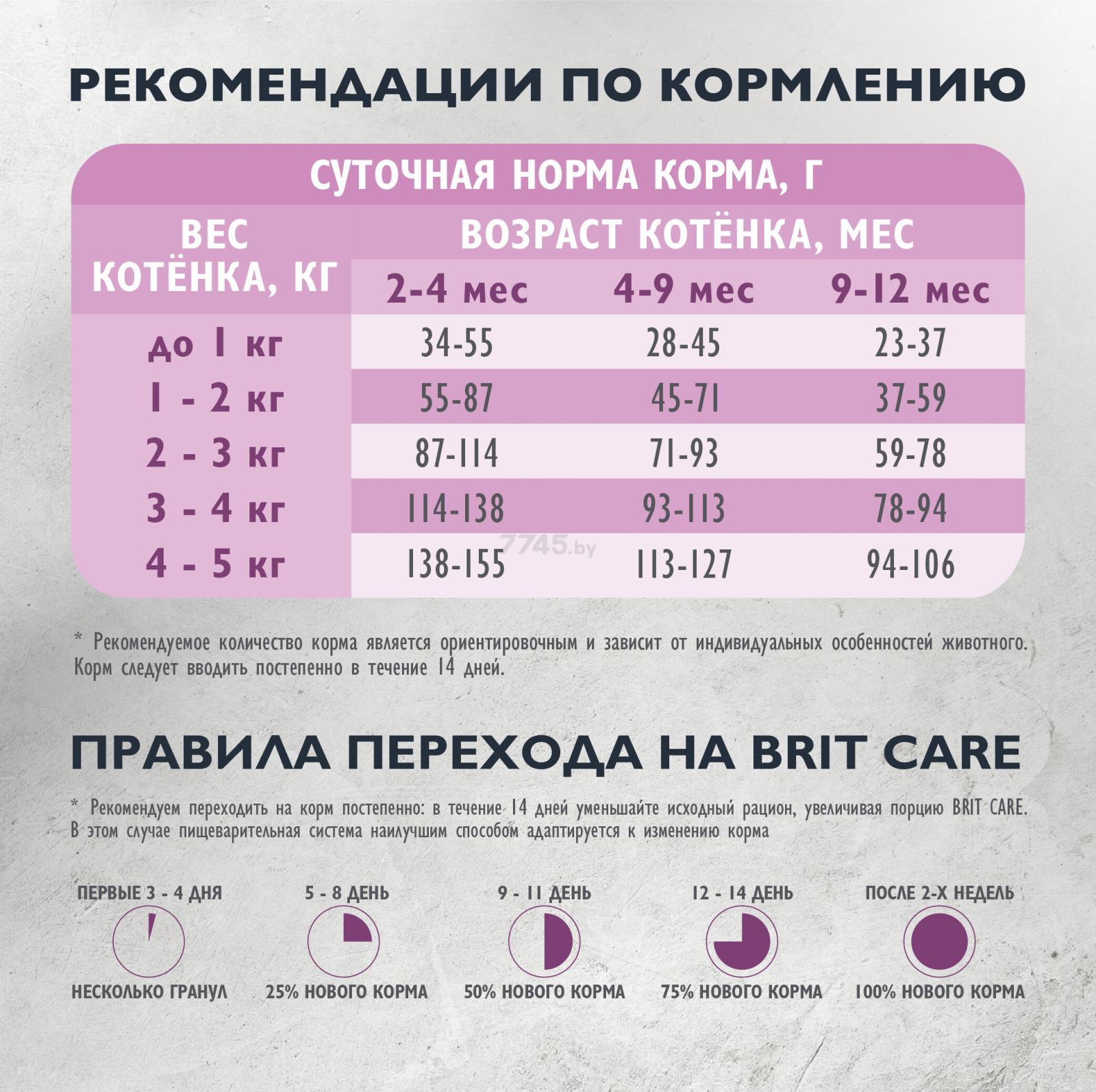 Сухой корм для котят BRIT Care Kitten Healthy Growth индейка 1,5 кг (5066056) - Фото 10