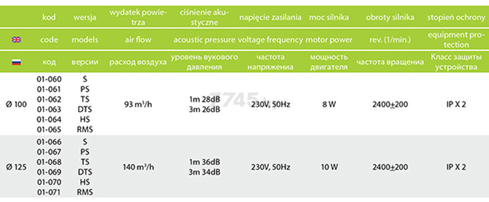 Вентилятор вытяжной накладной AIRROXY dRim RMS D125 мм (01-071) - Фото 4