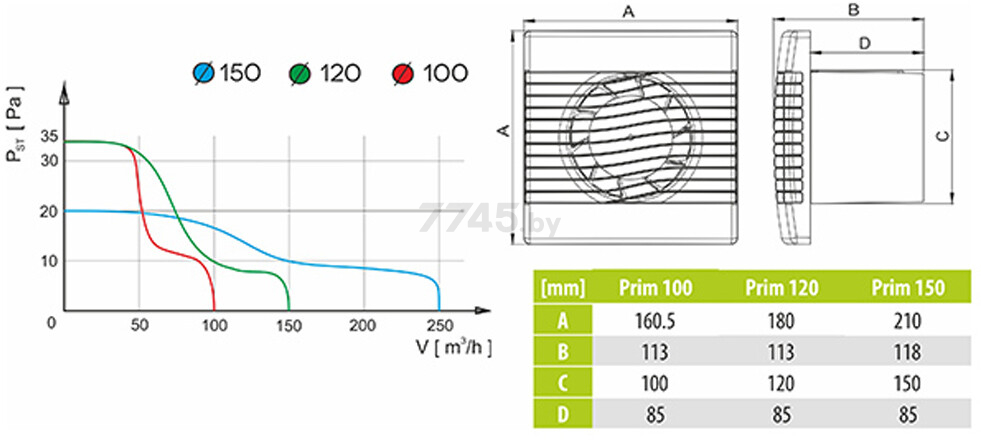 Вентилятор вытяжной накладной AIRROXY pRim PS D120 мм (01-006) - Фото 3