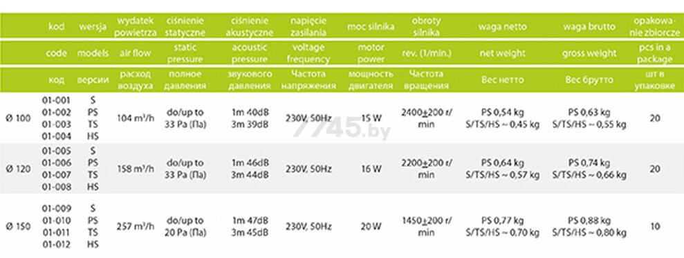 Вентилятор вытяжной накладной AIRROXY aRid BB S D150 мм (01-046) - Фото 2