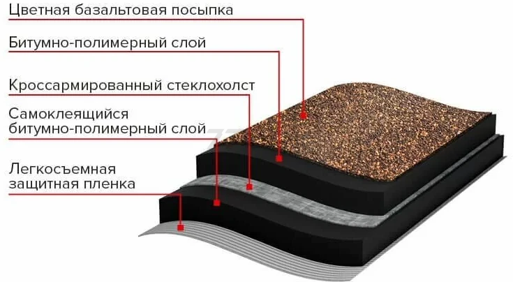 Рулонная черепица ТЕХНОНИКОЛЬ Бобровый хвост коричневый (573876) - Фото 3