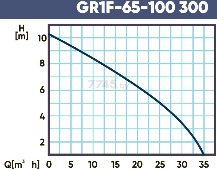 Насос циркуляционный GARDANA GR1F 65-100 300 (UT0132) - Фото 3