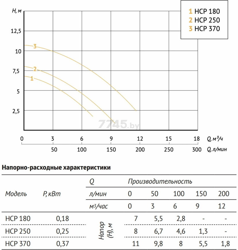 Насос самовсасывающий садовый UNIPUMP Jet Pool HCP370 (43309) - Фото 2