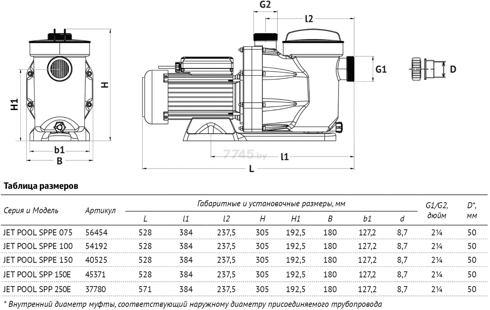 Насос самовсасывающий садовый UNIPUMP Jet Pool SPP250E (37780) - Фото 3