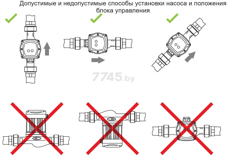 Насос циркуляционный GARDANA GR-EC 25-100 180 (UT0127) - Фото 5