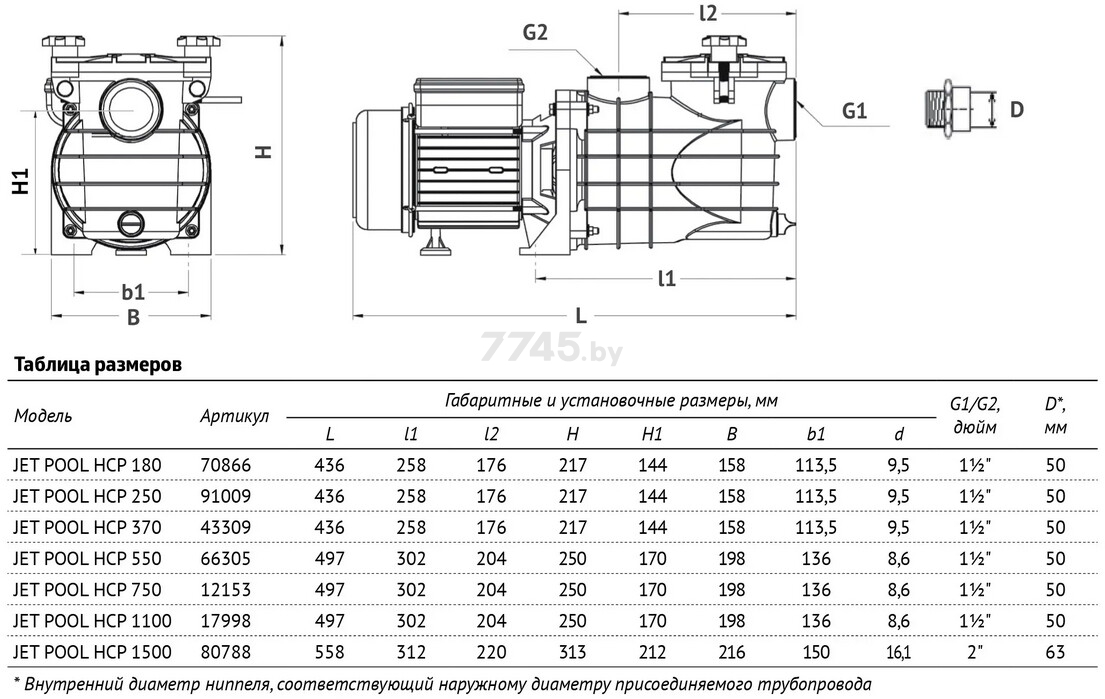 Насос самовсасывающий садовый UNIPUMP Jet Pool HCP370 (43309) - Фото 3